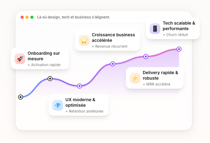 Product acceleration graph